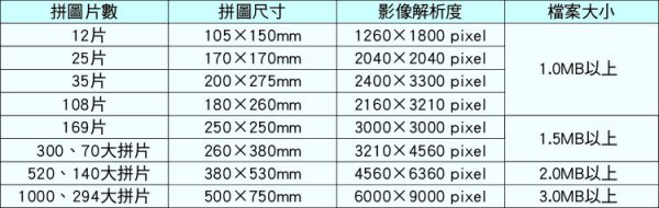 520片相片拼圖（照片禮盒包裝）：圖片 5